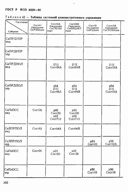 Страница 104 ГОСТ Р ИСО 8326-95