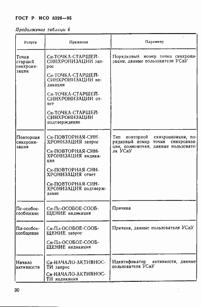 Страница 32 ГОСТ Р ИСО 8326-95