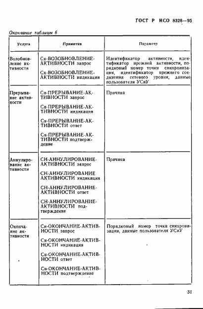 Страница 33 ГОСТ Р ИСО 8326-95