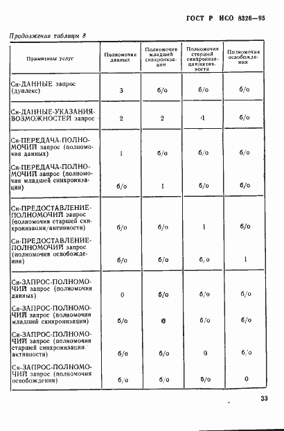 Страница 35 ГОСТ Р ИСО 8326-95