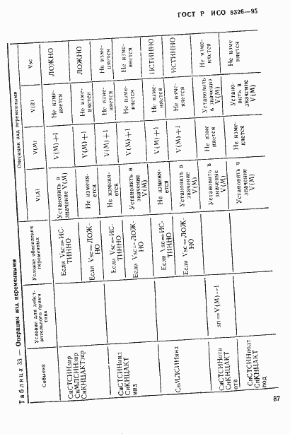 Страница 89 ГОСТ Р ИСО 8326-95