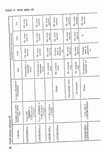 Страница 90 ГОСТ Р ИСО 8326-95