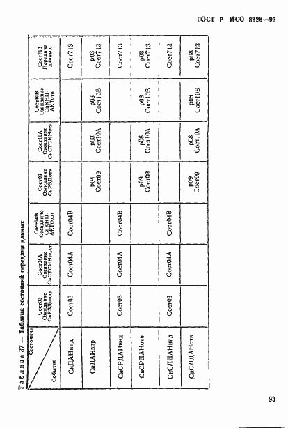 Страница 95 ГОСТ Р ИСО 8326-95
