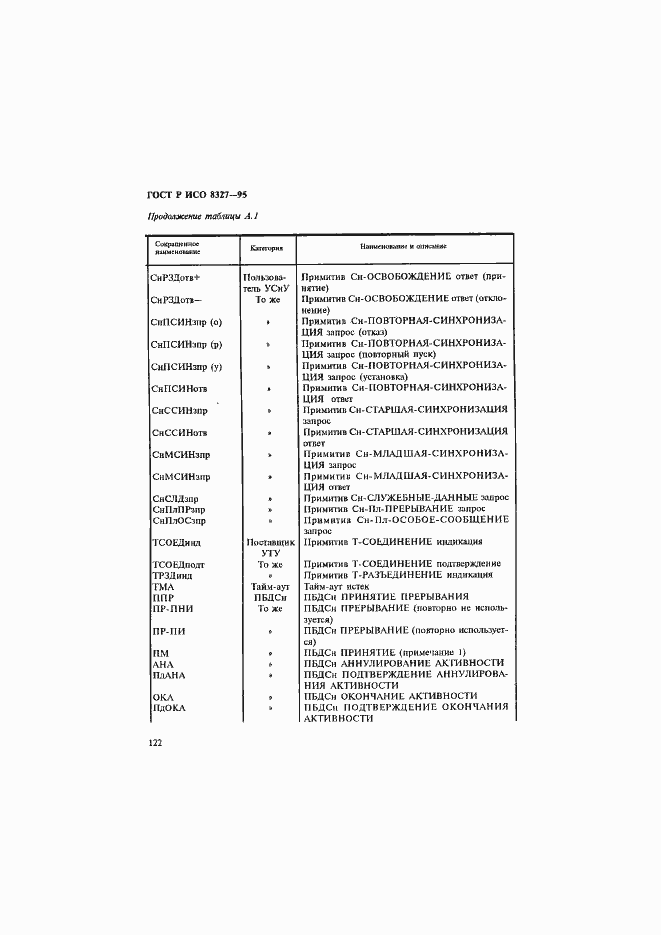 Страница 127 ГОСТ Р ИСО 8327-95