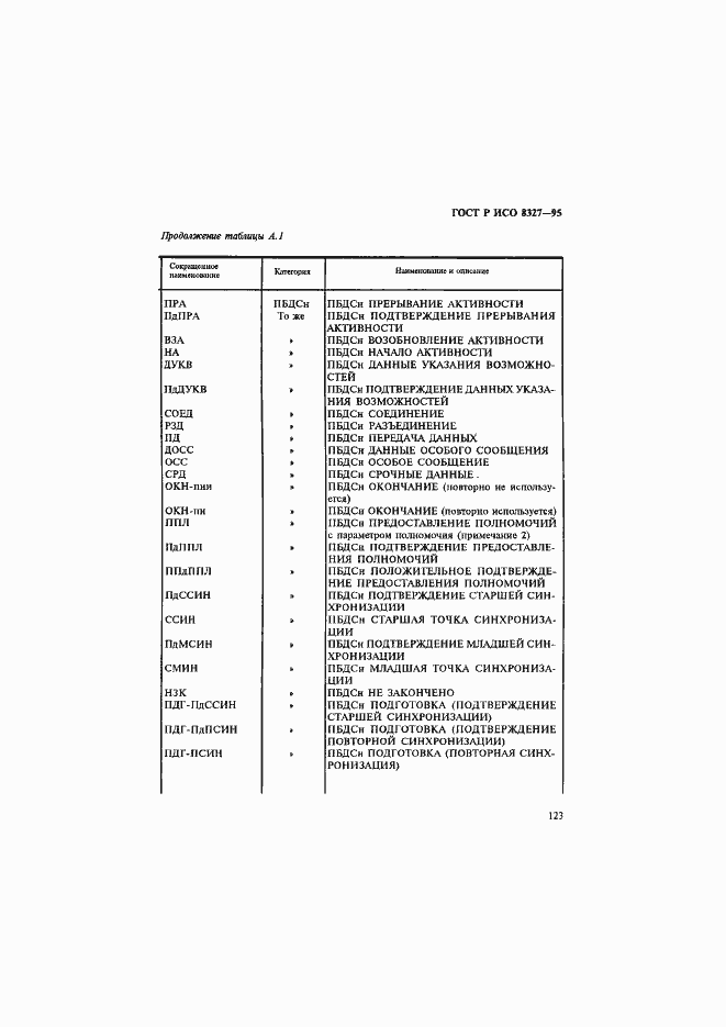 Страница 128 ГОСТ Р ИСО 8327-95