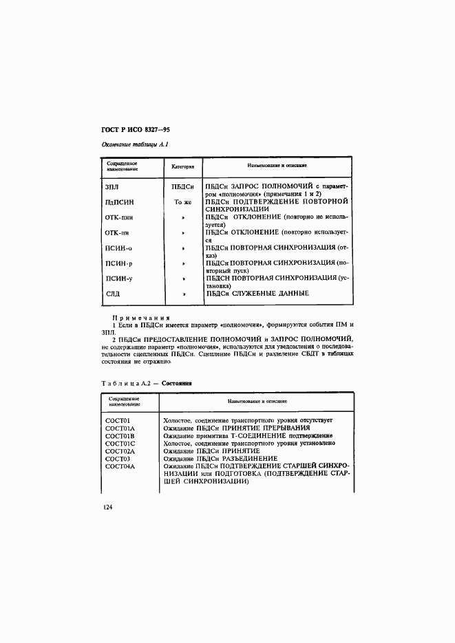 Страница 129 ГОСТ Р ИСО 8327-95