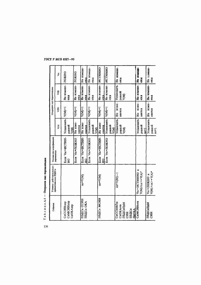 Страница 135 ГОСТ Р ИСО 8327-95