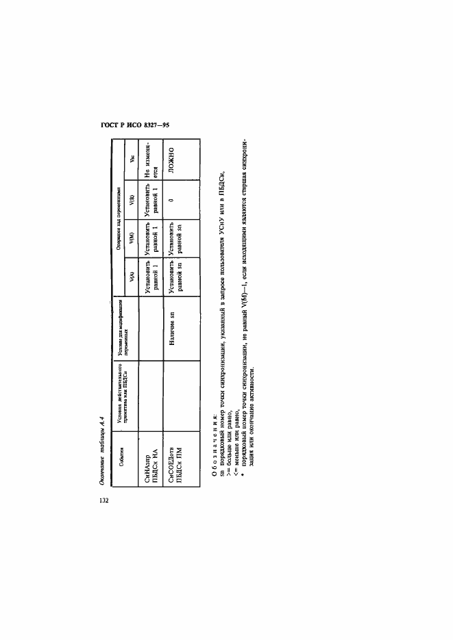 Страница 137 ГОСТ Р ИСО 8327-95