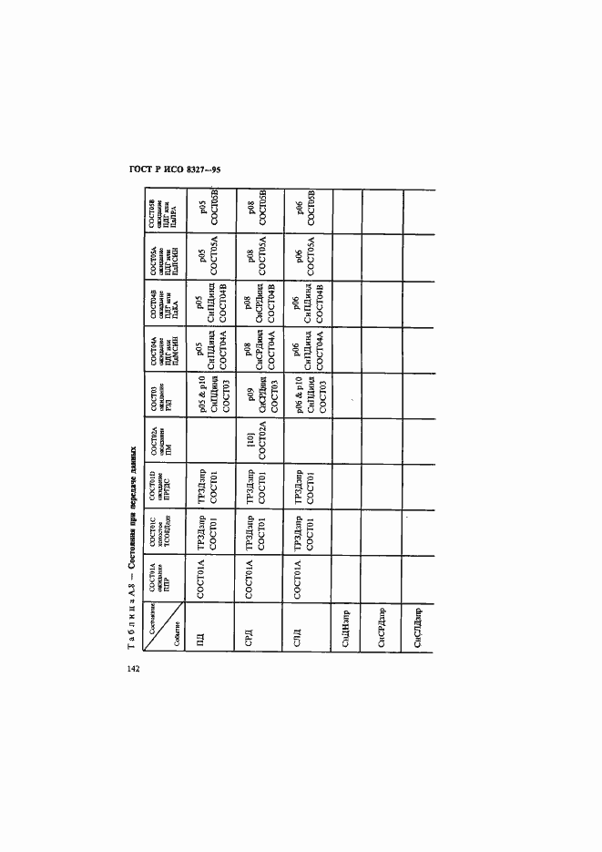 Страница 147 ГОСТ Р ИСО 8327-95