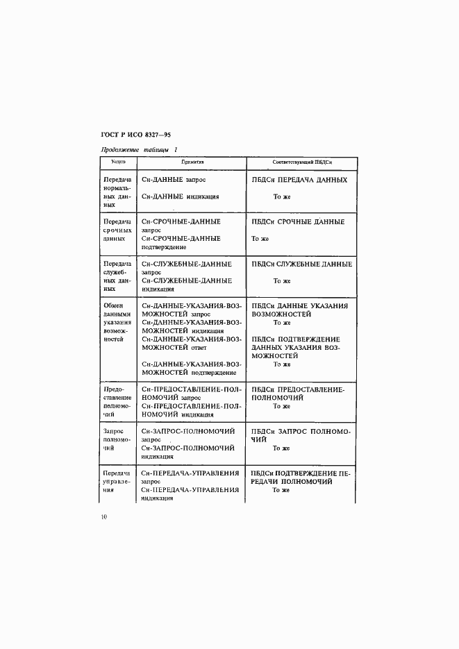 Страница 15 ГОСТ Р ИСО 8327-95