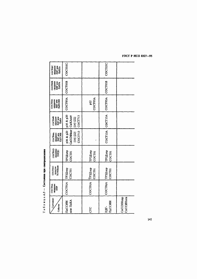 Страница 150 ГОСТ Р ИСО 8327-95