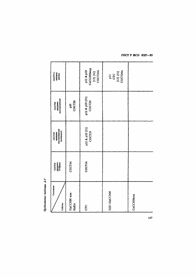 Страница 152 ГОСТ Р ИСО 8327-95