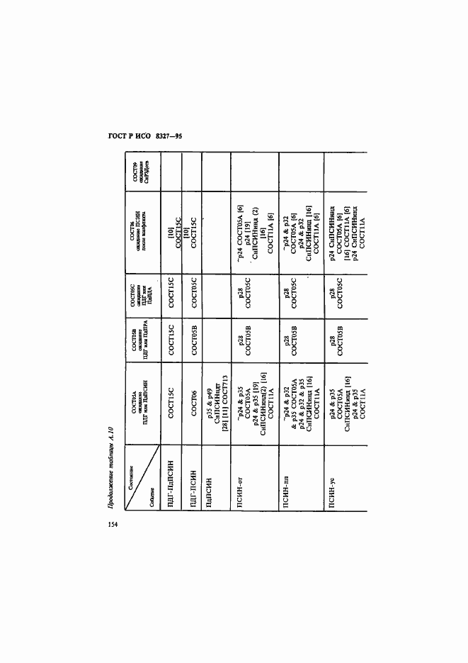 Страница 159 ГОСТ Р ИСО 8327-95
