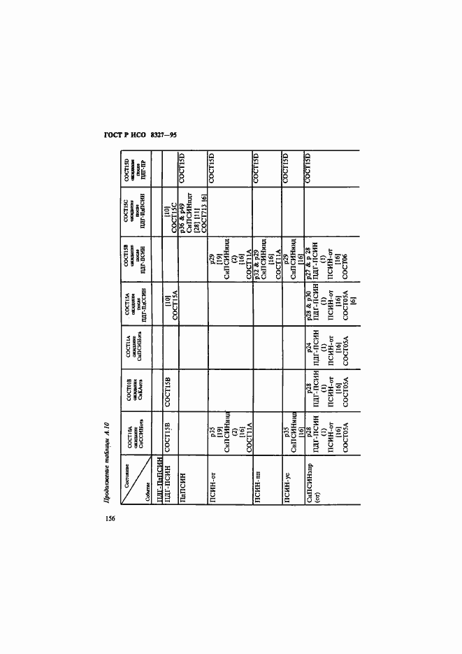Страница 161 ГОСТ Р ИСО 8327-95