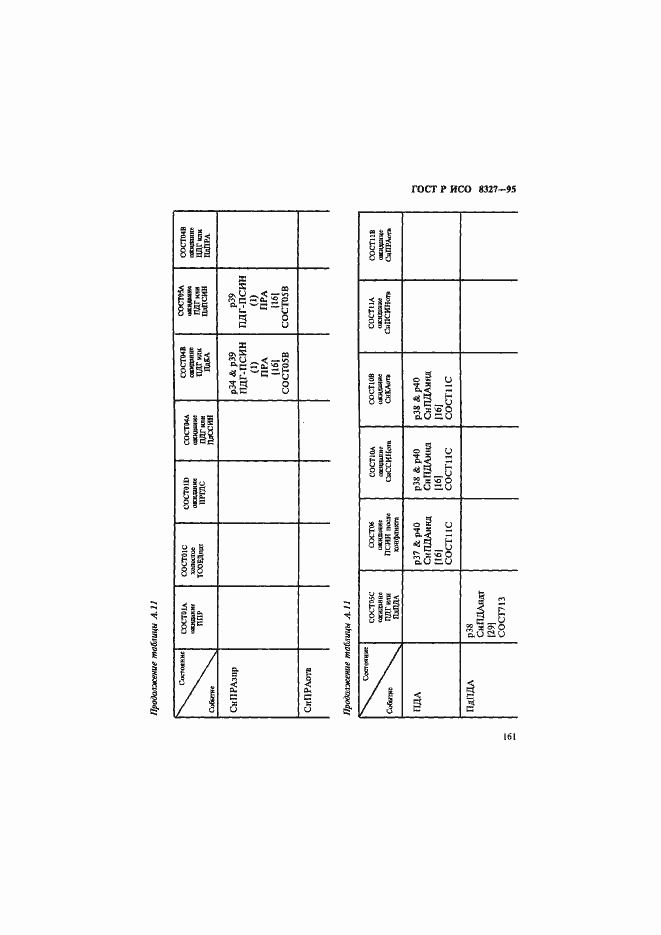 Страница 166 ГОСТ Р ИСО 8327-95