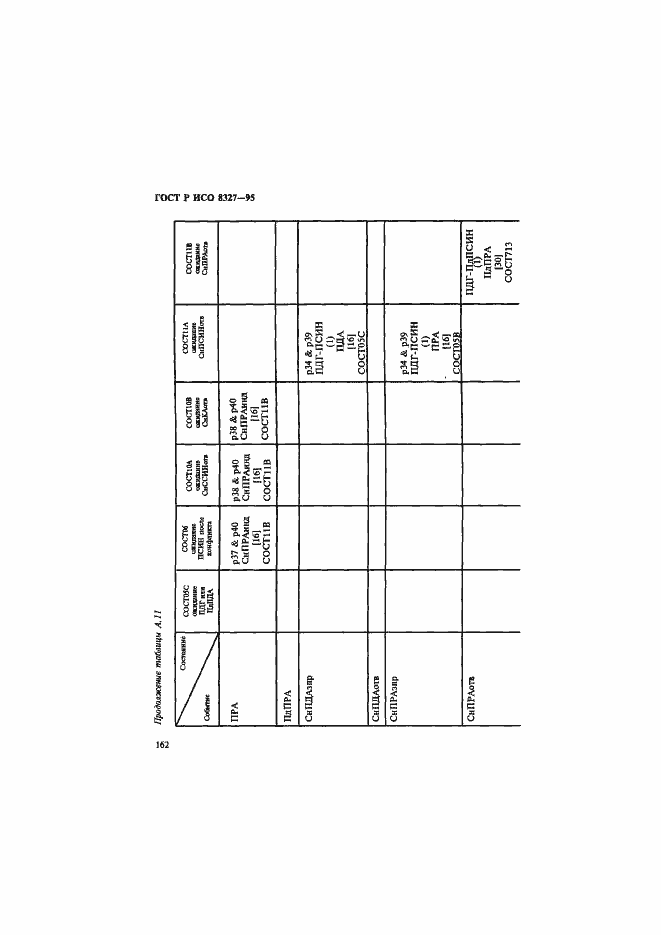 Страница 167 ГОСТ Р ИСО 8327-95