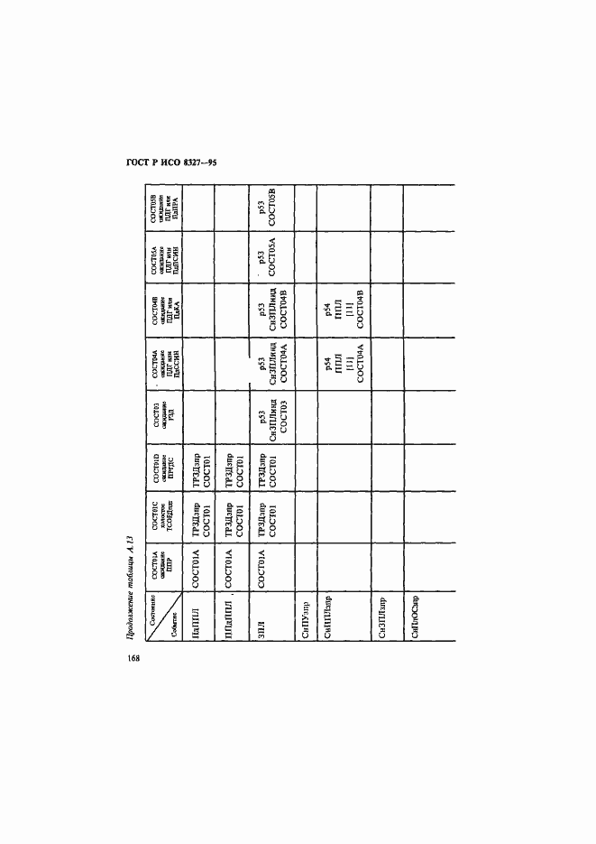 Страница 173 ГОСТ Р ИСО 8327-95