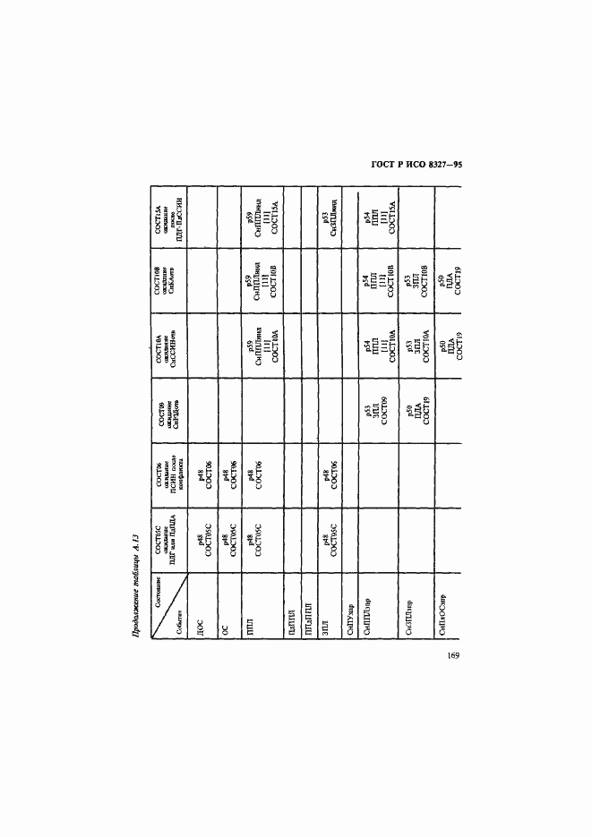Страница 174 ГОСТ Р ИСО 8327-95