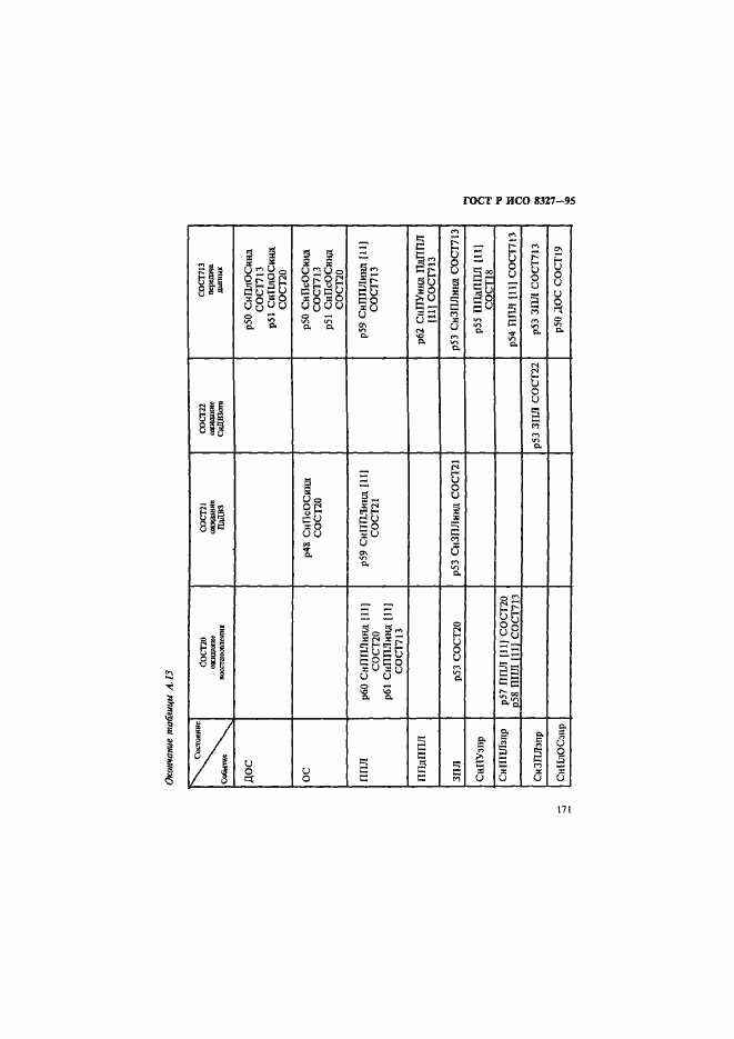 Страница 176 ГОСТ Р ИСО 8327-95
