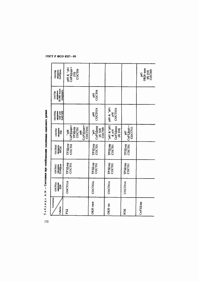 Страница 177 ГОСТ Р ИСО 8327-95