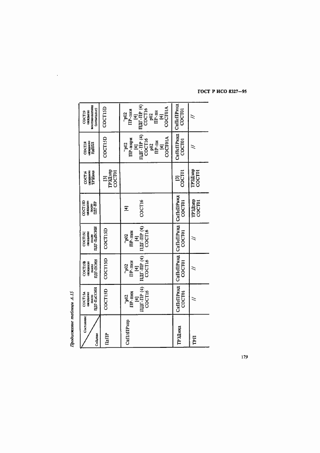 Страница 184 ГОСТ Р ИСО 8327-95