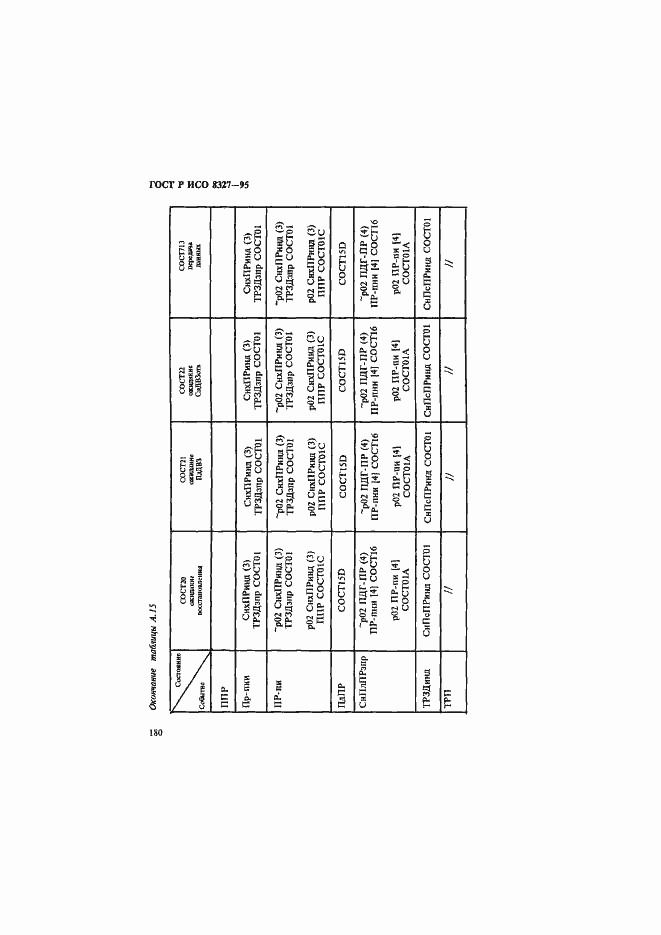 Страница 185 ГОСТ Р ИСО 8327-95