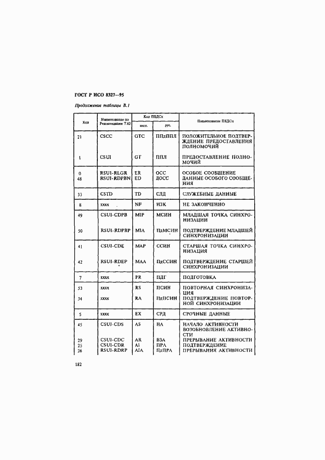 Страница 187 ГОСТ Р ИСО 8327-95