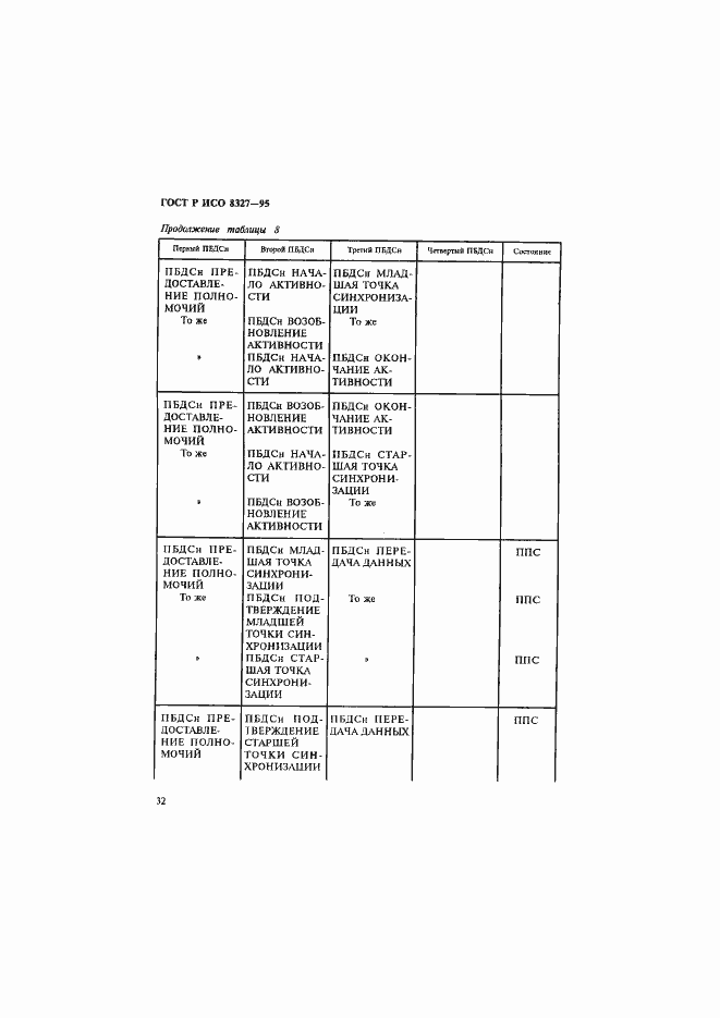 Страница 37 ГОСТ Р ИСО 8327-95