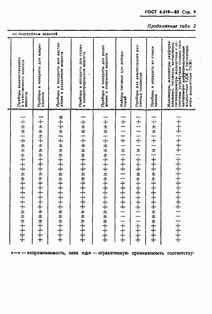 Страница 11 ГОСТ 4.319-85