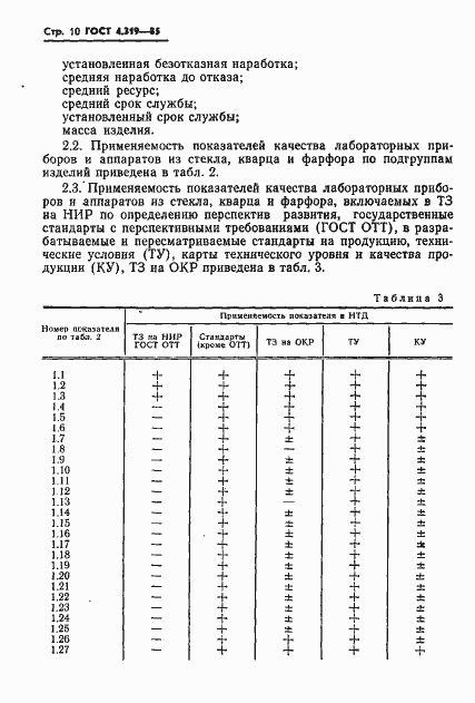 Страница 12 ГОСТ 4.319-85
