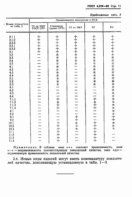 Страница 13 ГОСТ 4.319-85