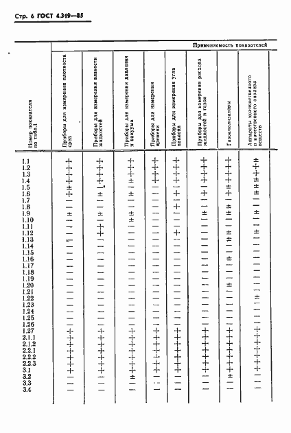 Страница 8 ГОСТ 4.319-85