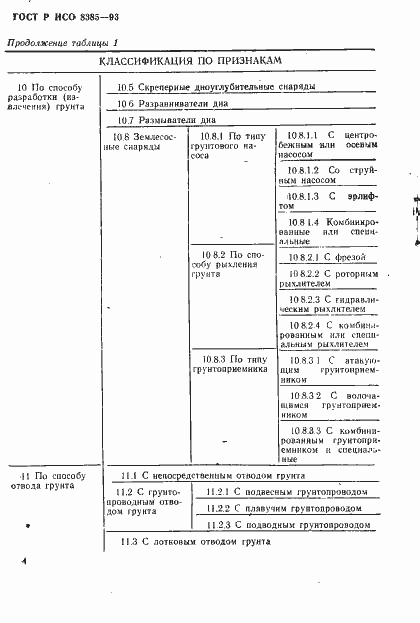 Страница 6 ГОСТ Р ИСО 8385-93