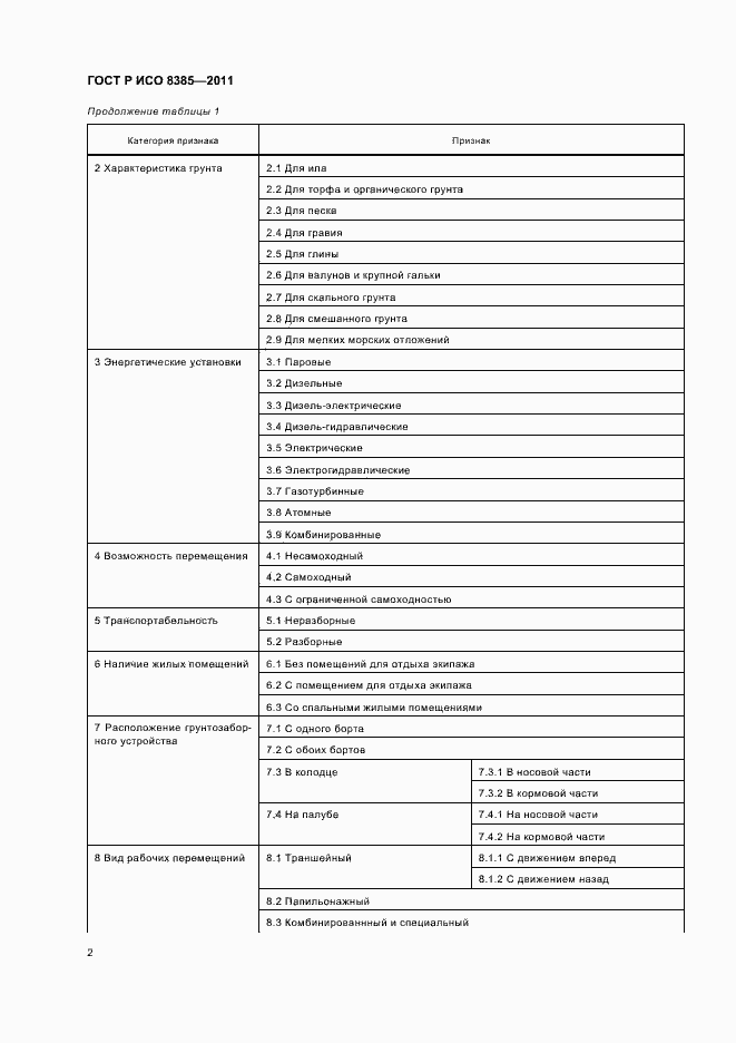 Страница 4 ГОСТ Р ИСО 8385-2011