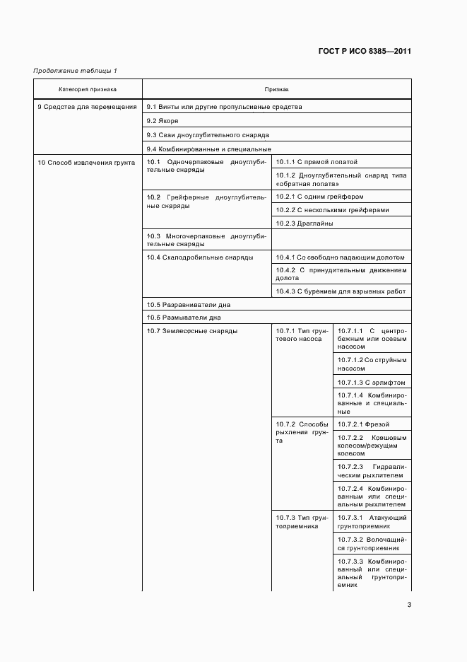 Страница 5 ГОСТ Р ИСО 8385-2011