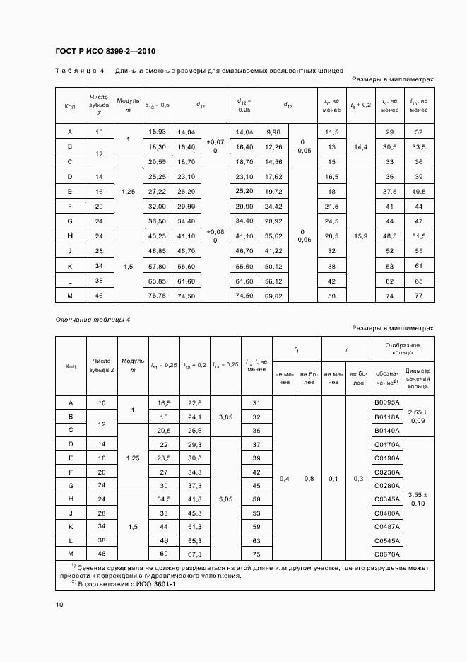Страница 12 ГОСТ Р ИСО 8399-2-2010