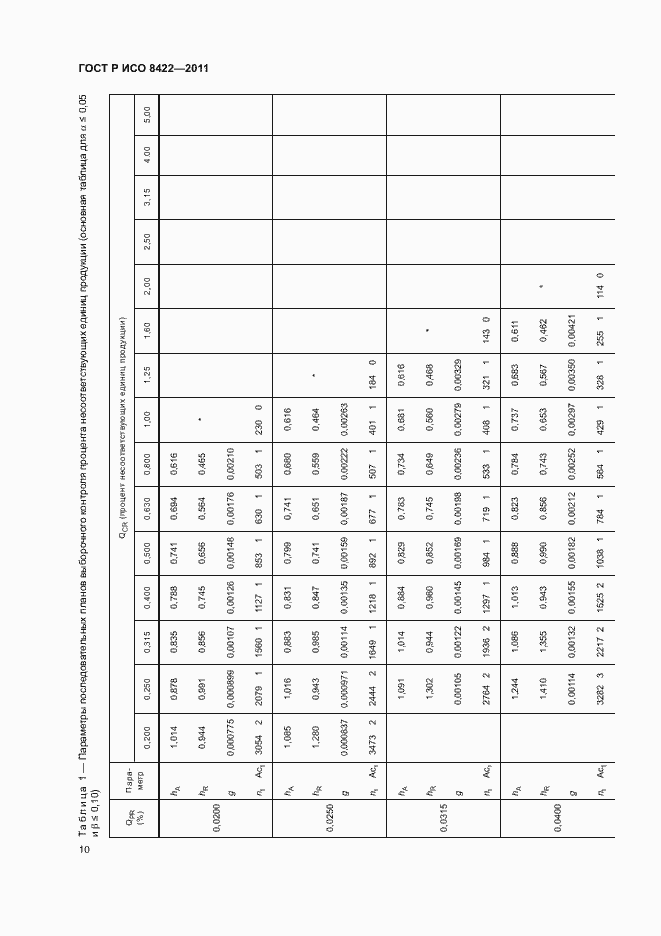 Страница 16 ГОСТ Р ИСО 8422-2011