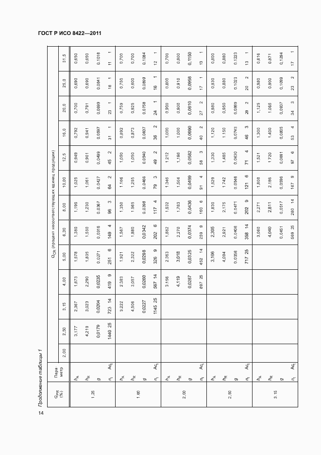 Страница 20 ГОСТ Р ИСО 8422-2011