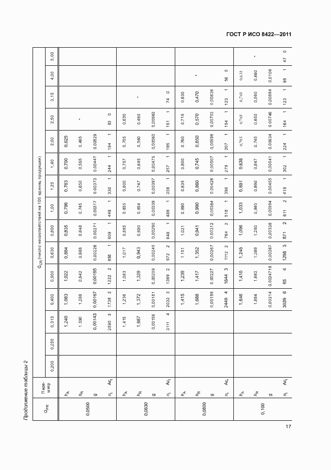 Страница 23 ГОСТ Р ИСО 8422-2011