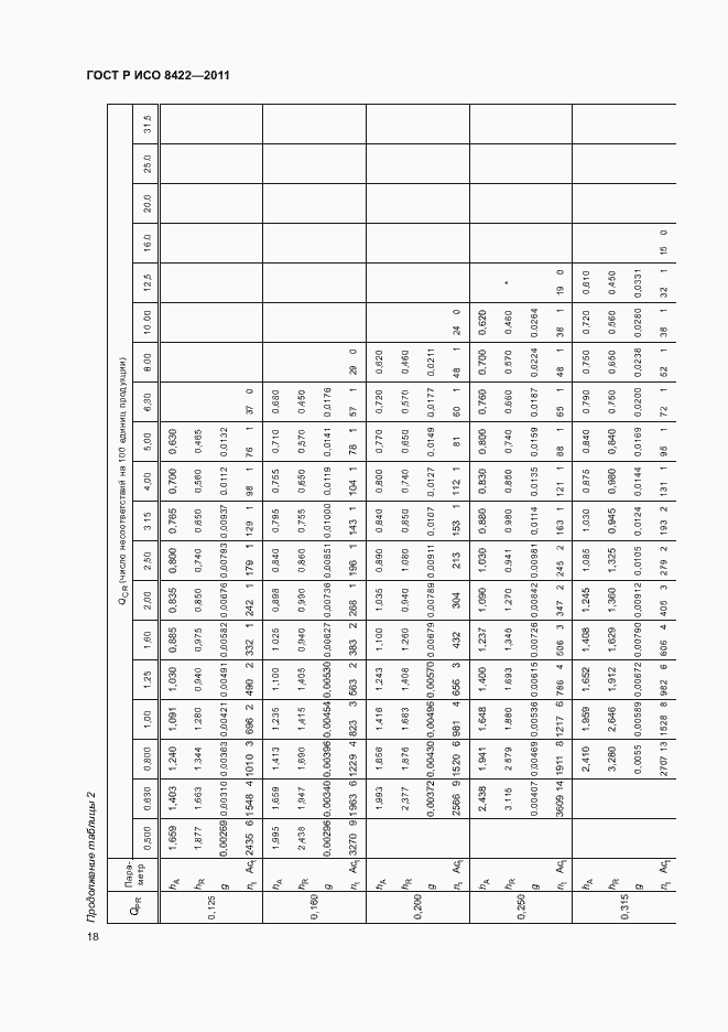 Страница 24 ГОСТ Р ИСО 8422-2011