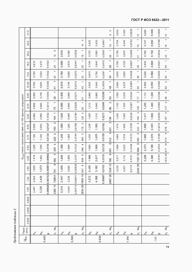 Страница 25 ГОСТ Р ИСО 8422-2011