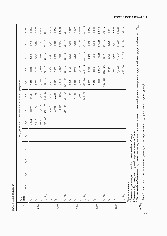 Страница 29 ГОСТ Р ИСО 8422-2011