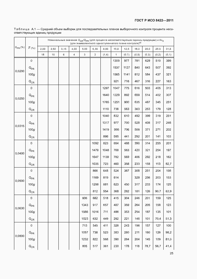 Страница 31 ГОСТ Р ИСО 8422-2011