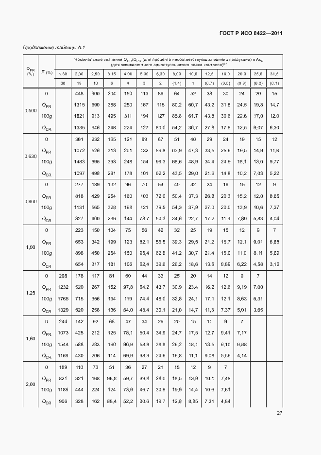 Страница 33 ГОСТ Р ИСО 8422-2011