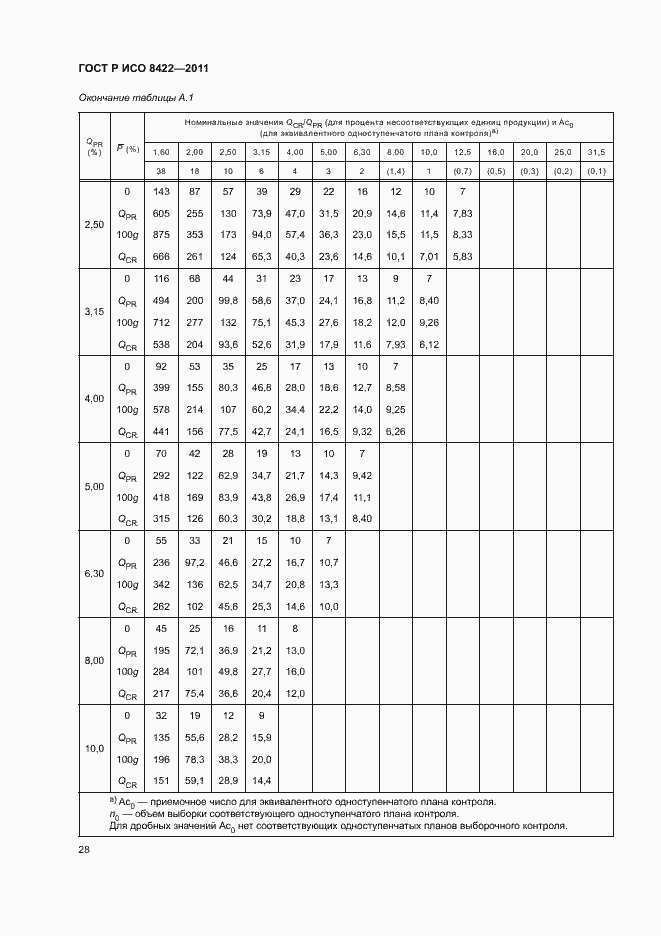 Страница 34 ГОСТ Р ИСО 8422-2011