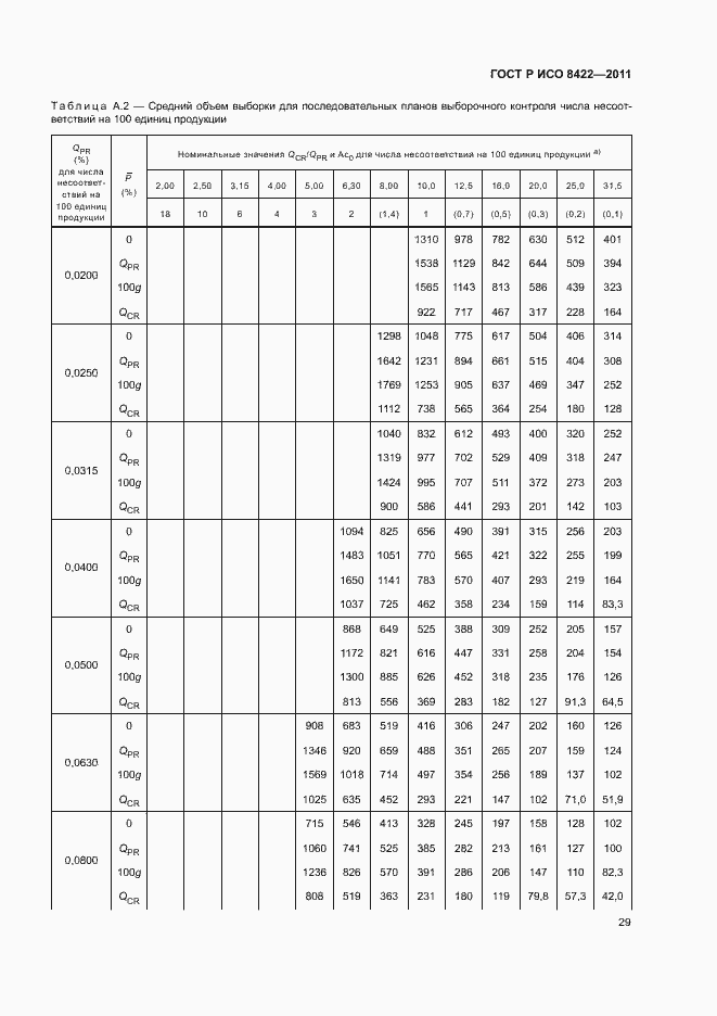 Страница 35 ГОСТ Р ИСО 8422-2011