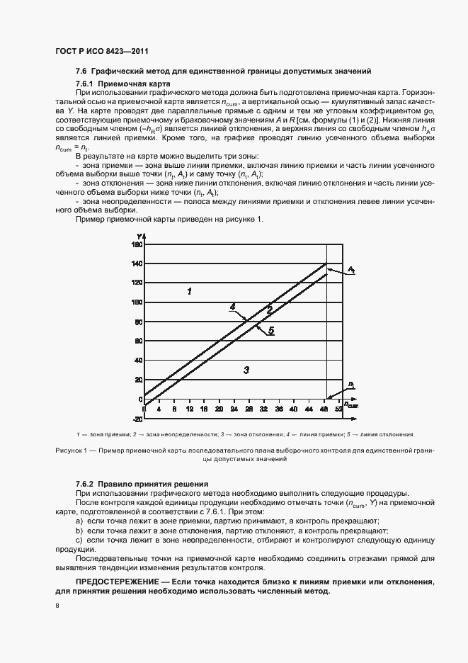 Страница 14 ГОСТ Р ИСО 8423-2011