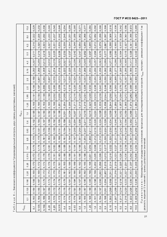 Страница 27 ГОСТ Р ИСО 8423-2011