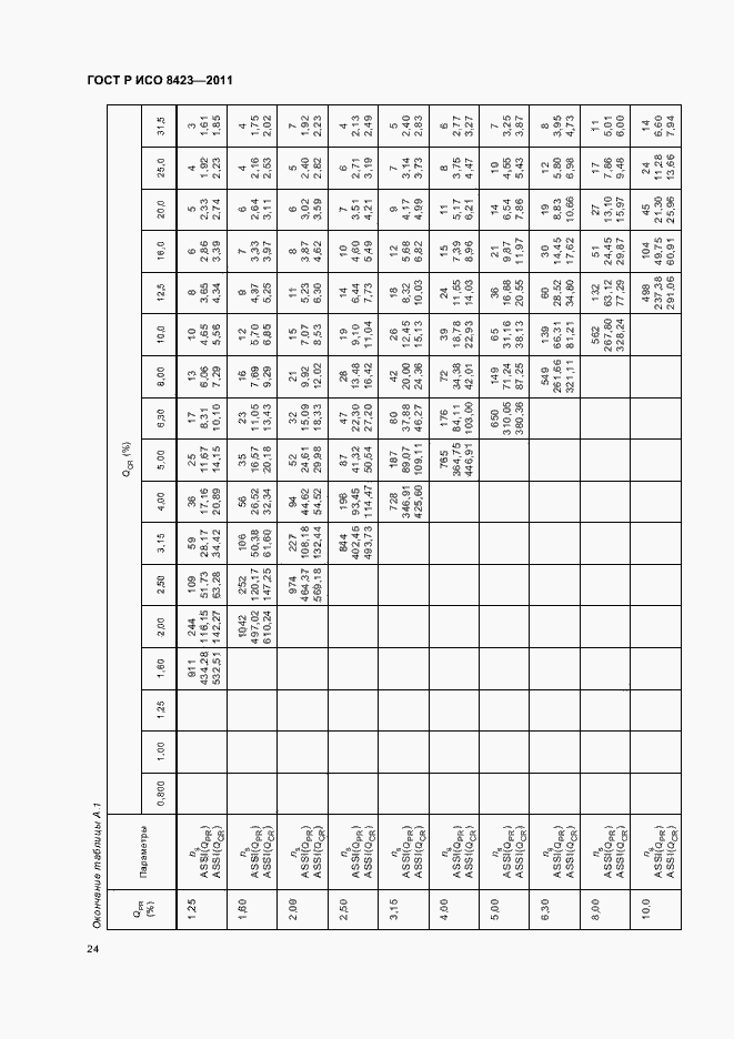 Страница 30 ГОСТ Р ИСО 8423-2011