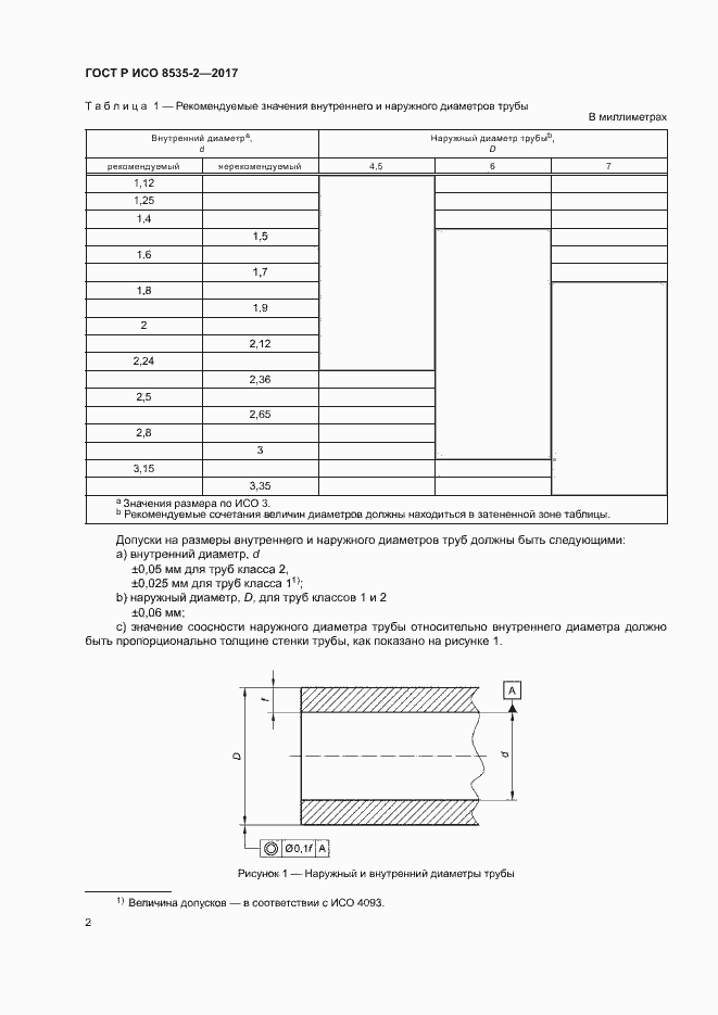Страница 6 ГОСТ Р ИСО 8535-2-2017
